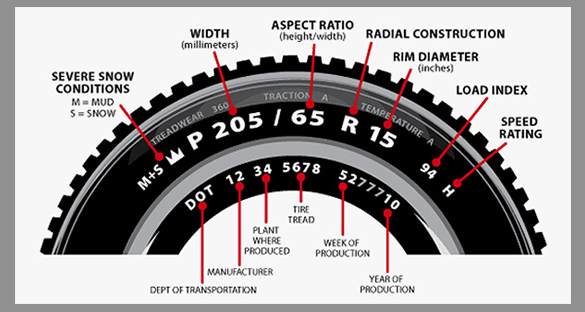 tire speed and load rating - Info