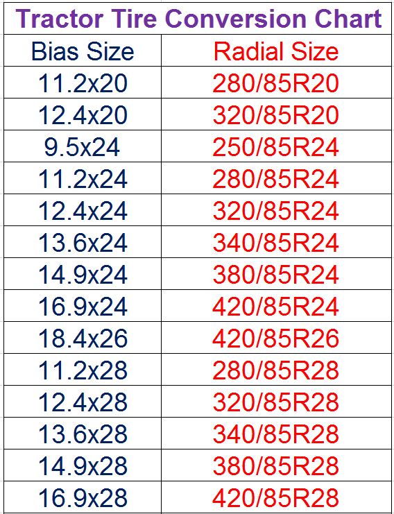 Tire Size Diameter Chart