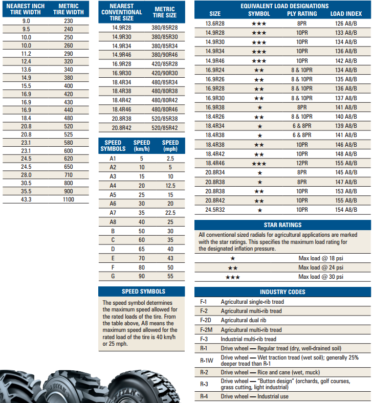 Front Tractor Tire Size Chart
